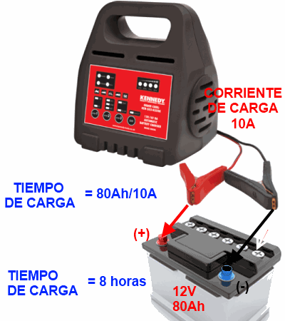 CARGA DE BATER&Iacute;A